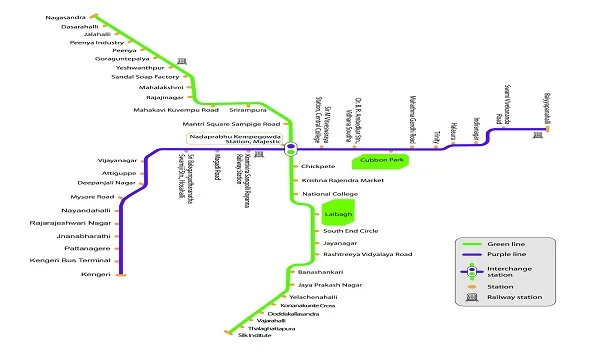 Metro Connectivity